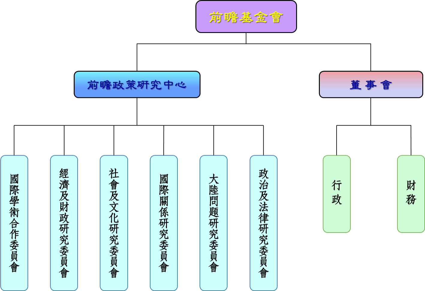 前瞻架構圖